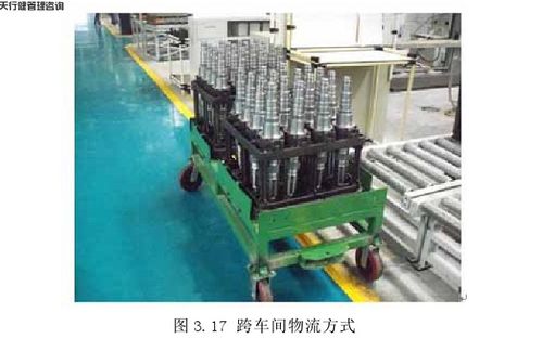 新工廠工藝設(shè)計布局之精益物流設(shè)計實施圖文制作指南